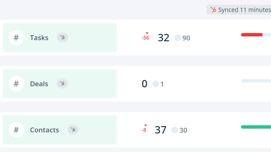 Displays real time progress